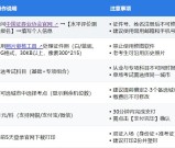 证券从业资格证怎么考取_必须报班吗？自学怎么备考？