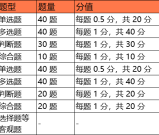 证券从业资格证考试科目_必考科目7大高频考点