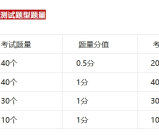 证券从业资格证好考吗？零基础通关攻略（附通过率数据）