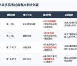 CCAA质量体系审核员好考吗？历年真实通过率数据+60分保命技巧+零基础必看!