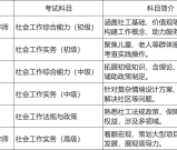  社工考试｜2025新版考试大纲+高频考点分析