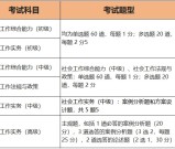 社会工作者2025年考试时间：科目安排+章节重点+通关秘籍