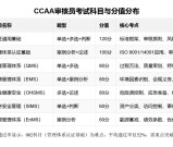 ISO9001内审员证书怎么考？要考几科？成绩多久有效？