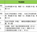 社会工作者职业水平考试_一次考几门？什么时候考？