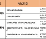 证券考试考几门课：科目搭配建议？免考条件说明？