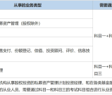 基金从业人员报名条件？学历要求是什么？一文解锁2025报考全攻略