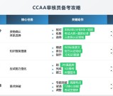 CCAA审核考试流程？考试分几种形式？先考什么科目好？
