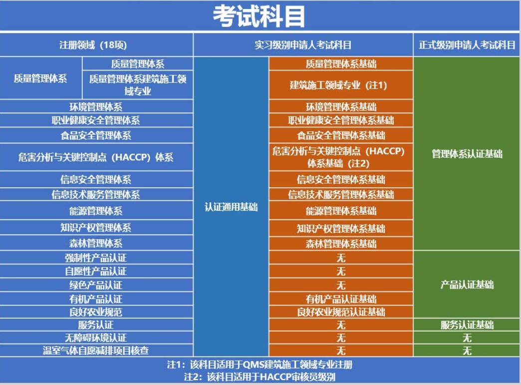 CCAA审核员报考官网_官网地址_报名时间_报名条件及操作步骤 第4张