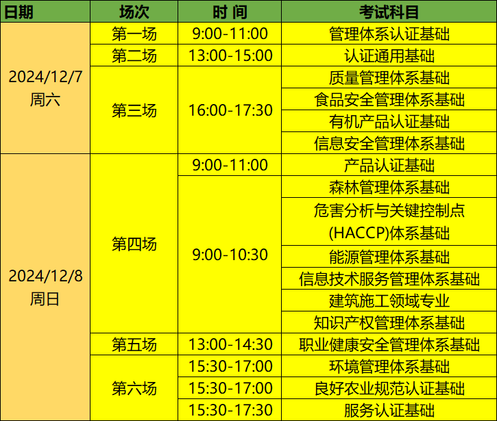 CCAA审核员考试答题技巧分享_考场规则享_答题时间享_评分标准 第9张