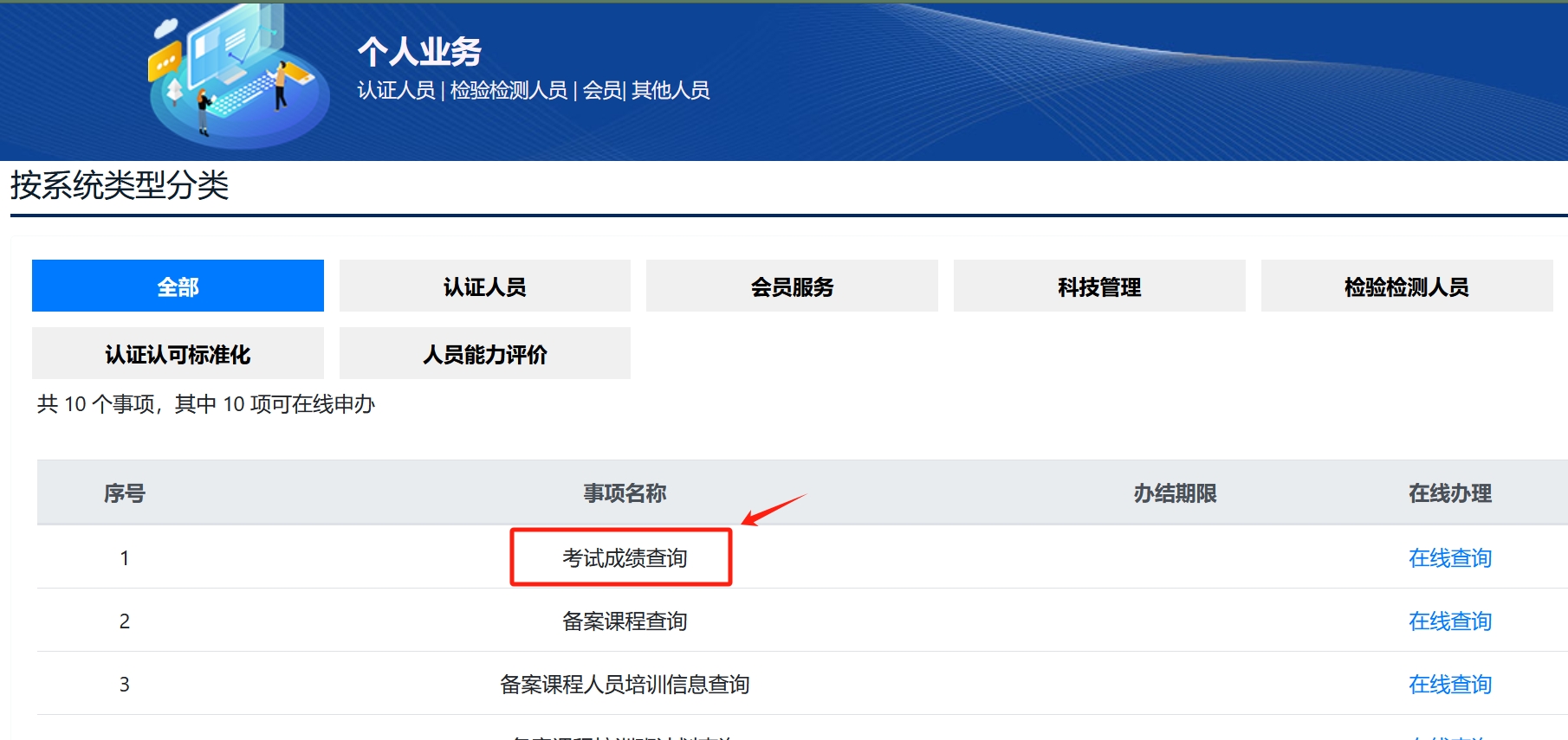 CCAA审核员考试答题技巧分享_考场规则享_答题时间享_评分标准 第12张