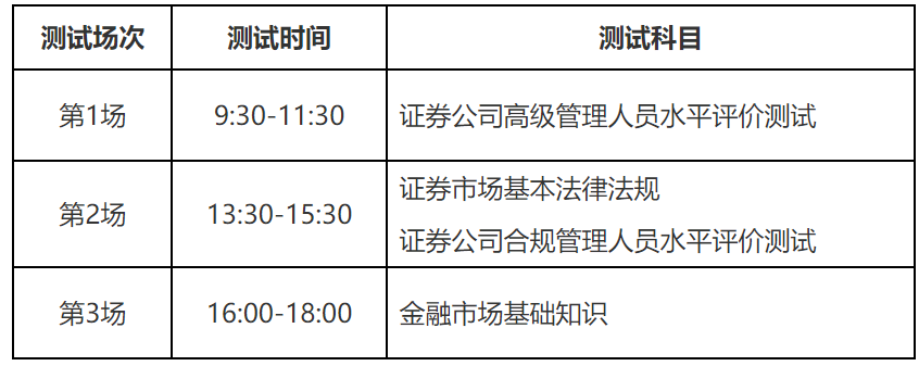 证劵从业资格报名官网登录_官网入口_报名指南_最新公告 第9张