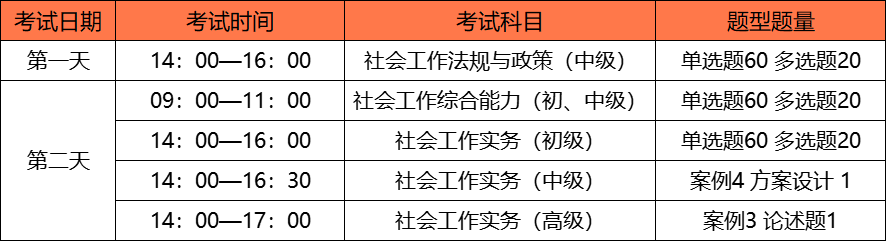 考取社工证书条件_资格要求与考试步骤_报考细节说明 第7张