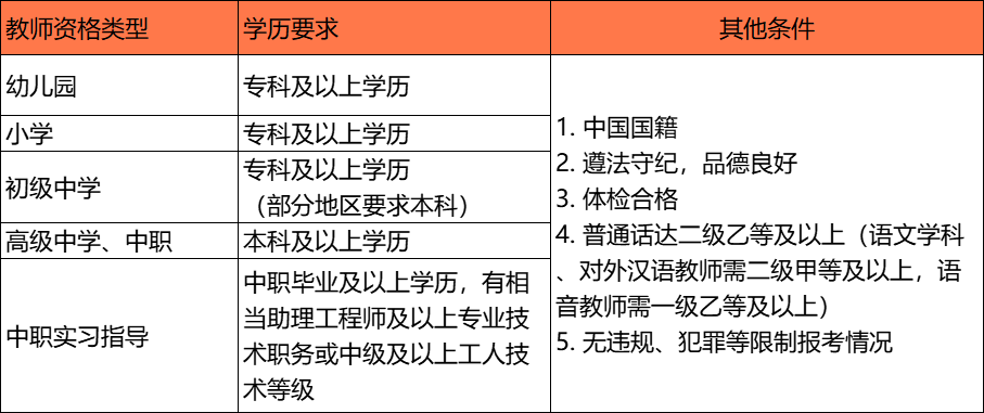 2025年上半年湖北省中小学教师资格考试（笔试）报名通告 第3张