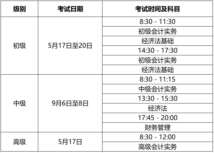 初级会计资格证报名_报名条件_考试时间_报名流程如下 第3张