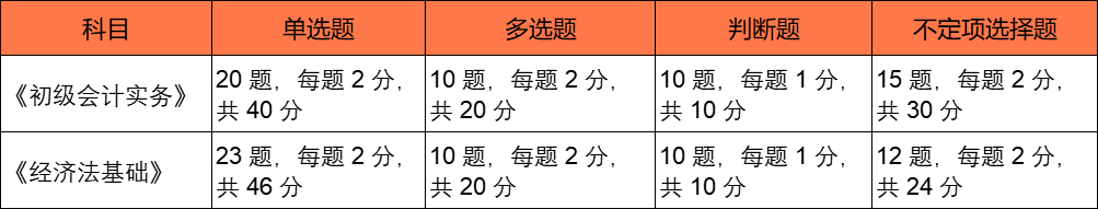 初级会计资格证报名_报名条件_考试时间_报名流程如下 第8张