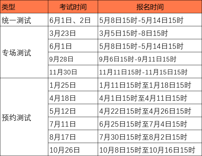 证劵从业资格证考试科目_考试内容_科目分布_备考建议 第3张