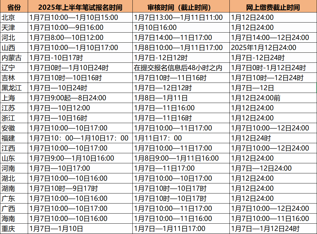 教资报考网址_报名入口_报考条件_注意事项汇总 第5张