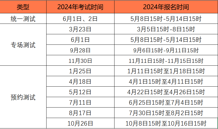 证劵从业资格证考试难吗_考试科目难度_通过率_备考全攻略 第2张