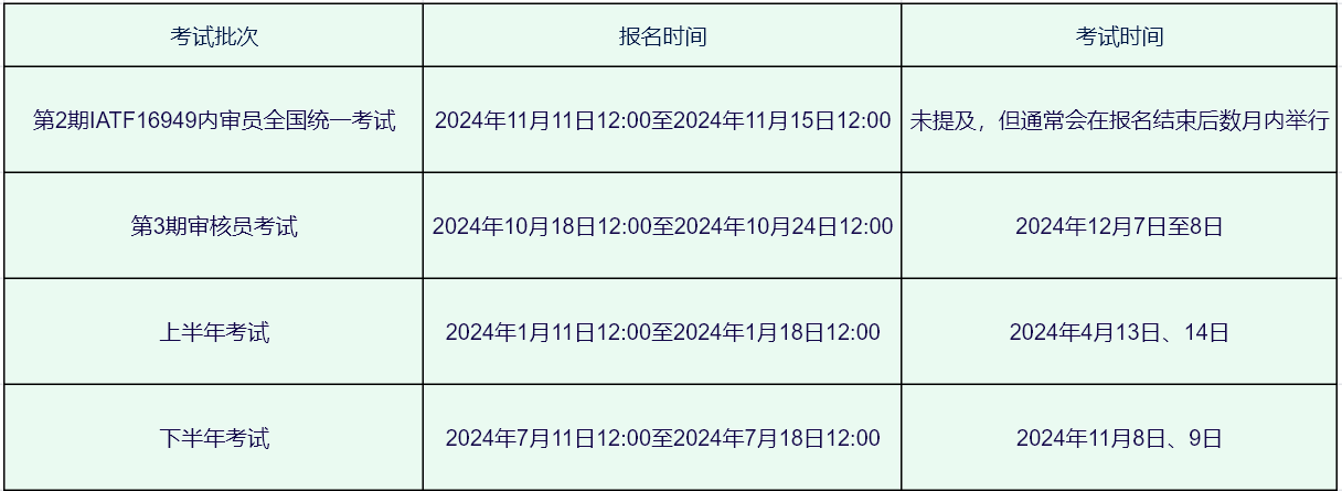 CCAA审核员报考指南_报名条件_考试流程_报考费用 第2张