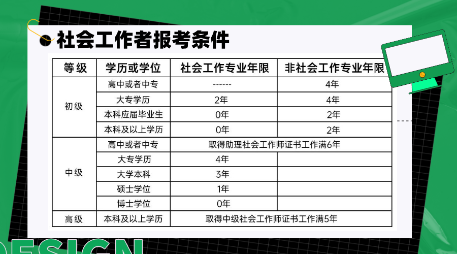 社会工作者证考试在哪报名_报名入口与条件_各省市报名信息 第3张