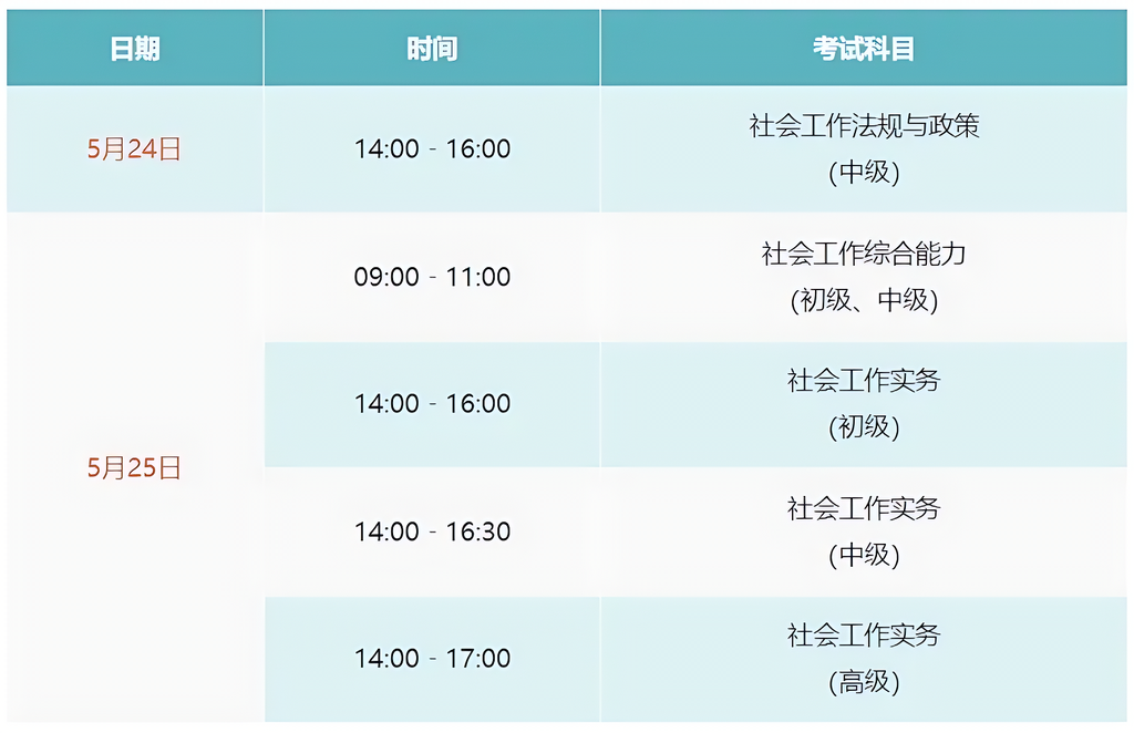 初级社会工作者考试报名条件_报名入口_报考时间及流程如下！ 第8张