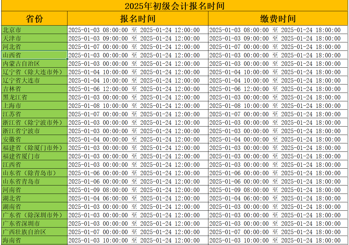 初级会计考试考哪几科_难不难考_考试大纲_新手必看 第3张