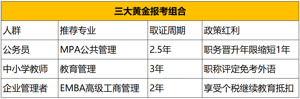 在职研究生报考条件与要求_最新政策+报名流程/学历门槛/非全日制必看 第3张