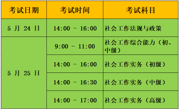 社会工作者考试是什么有什么用_考试要求与职业发展_证书含金量解析 第1张