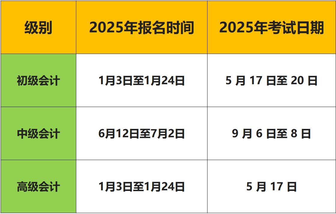 2025年的会计报名时间_报名条件_报考流程全览_步骤详解 第2张
