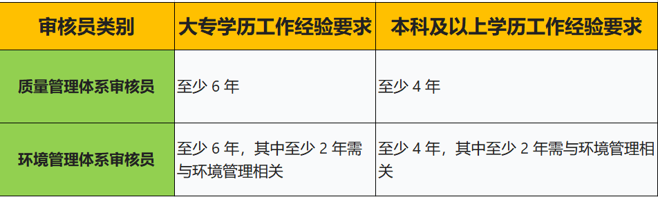 CCAA审核员考试有哪些题型_考什么内容_科目_2025年CCAA审核员考试全解析📌 第2张