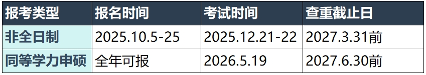 2025在职研究生报考指南：最新政策解读+5种途径优缺点对比（附避坑攻略） 第2张