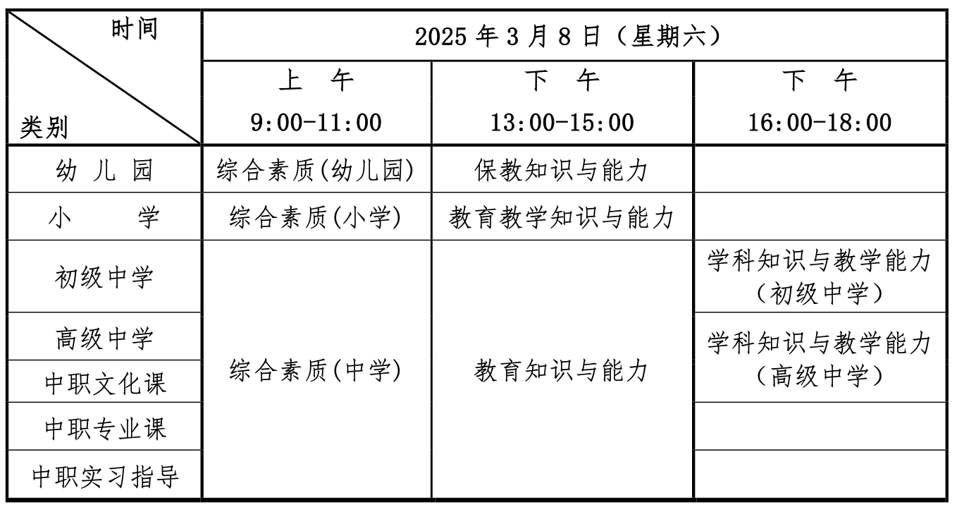教师资格证报考科目怎么选_科目介绍_选择建议_考试难度 第1张