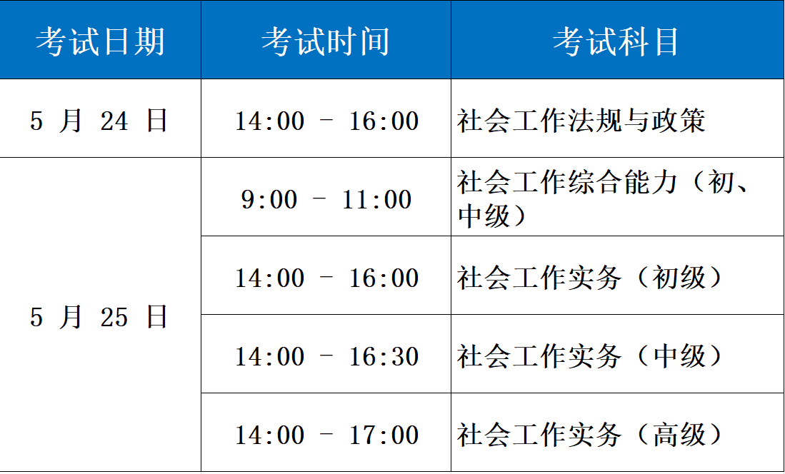 社工资格考试难吗📚通过率高低分析➕考试科目介绍 第2张