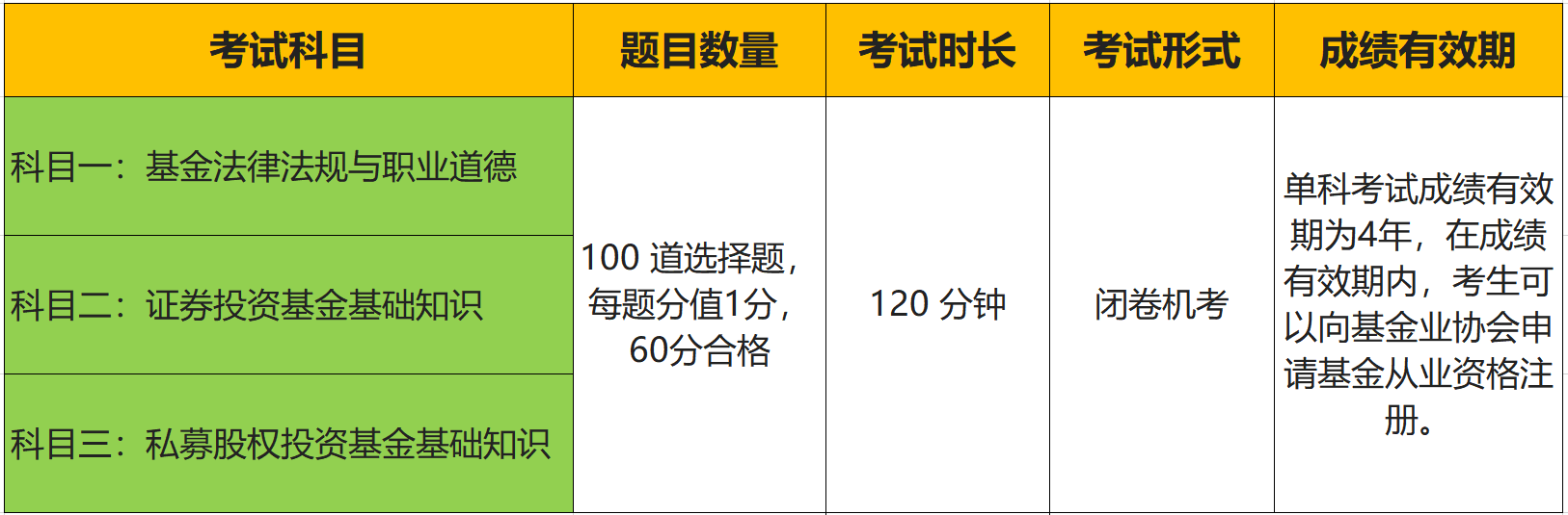 基金从业资格证最快多久拿证？2025年成绩有效期+挂科补考规则 第2张