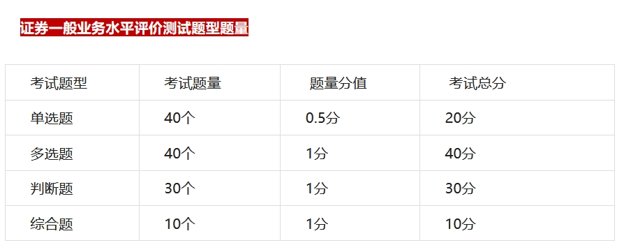 证券从业资格证考哪几科内容_科目详情_考试重点_备考指导 第1张
