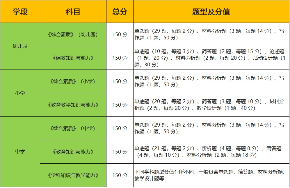 中专学历能报考教师资格证么_报考条件_考试科目_报考费用 第3张