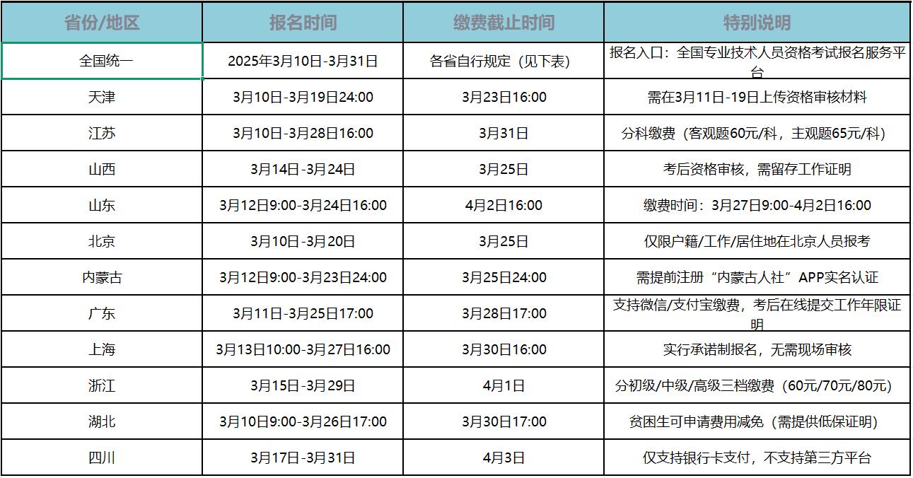 社工证几月份报名_一年几次及好考吗？ 第1张