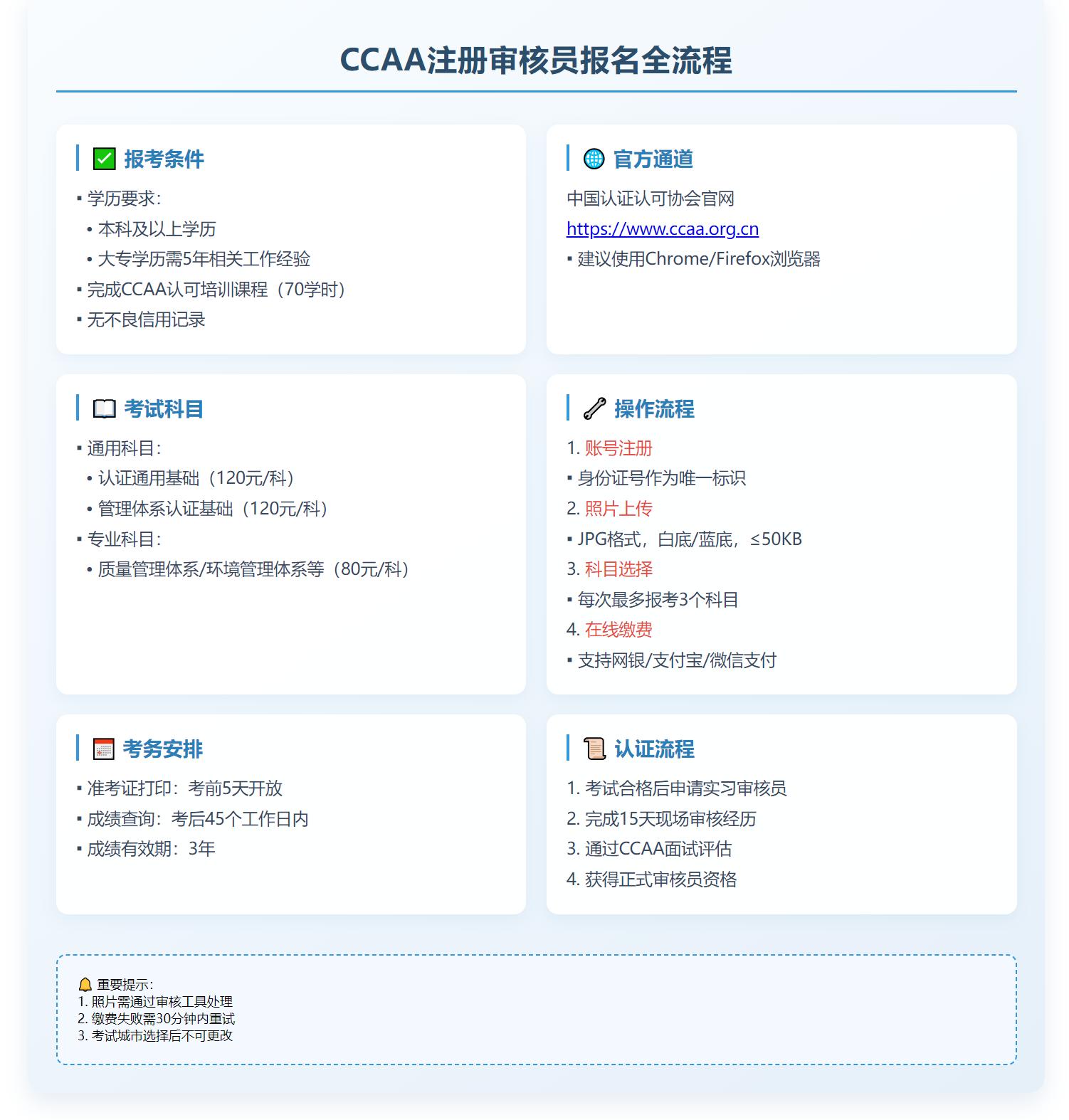 CCAA审核员资格_考试报名入口_2025报名时间一览表 第2张
