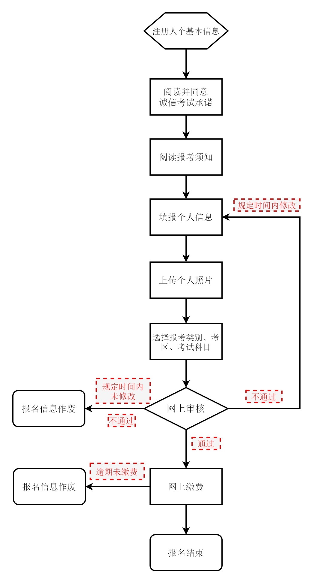 怎么报名教师资格证考试_报考条件_考试时间_备考策略 第2张