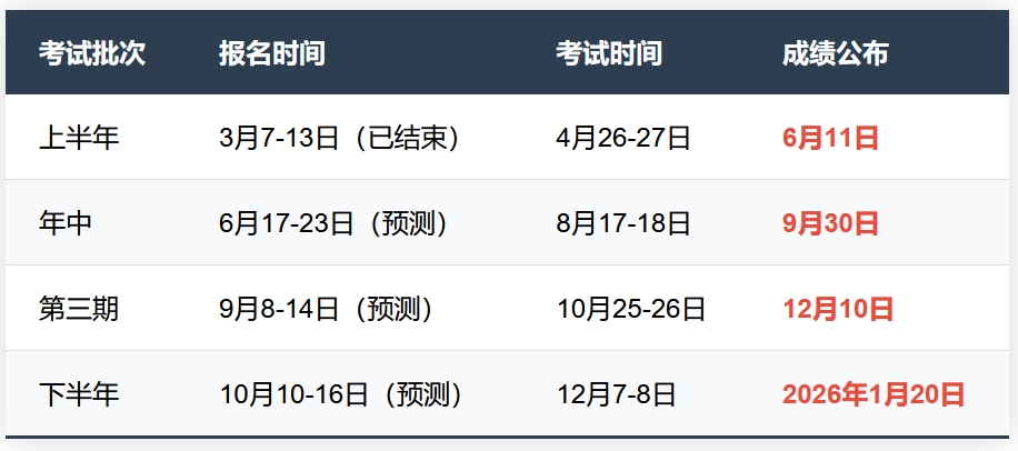 CCAA证书考下来多少钱？每科报名费多少？可以拿到补贴吗？ 第3张