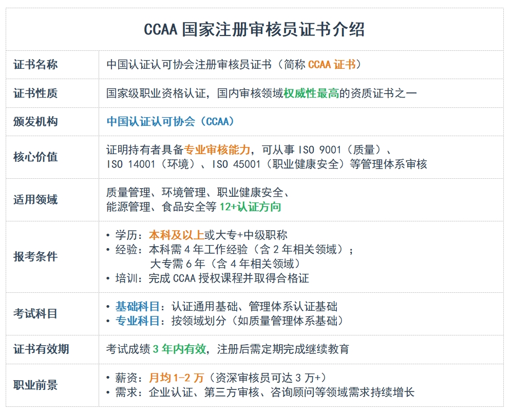 审核员证书含金量_能兼职吗工资多少?证书考下来多少钱? 第1张