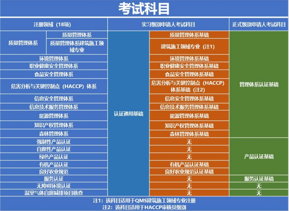 CCAA考试内容科目_各科通过率与备考策略（全面解析） 第1张