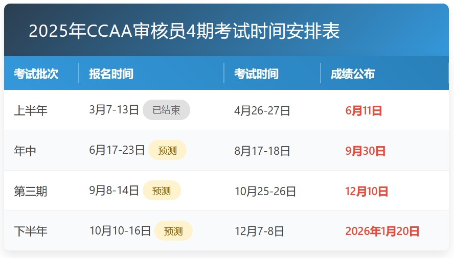 质量管理体系审核员考试科目_先考那科好？通过率在多少？ 第2张