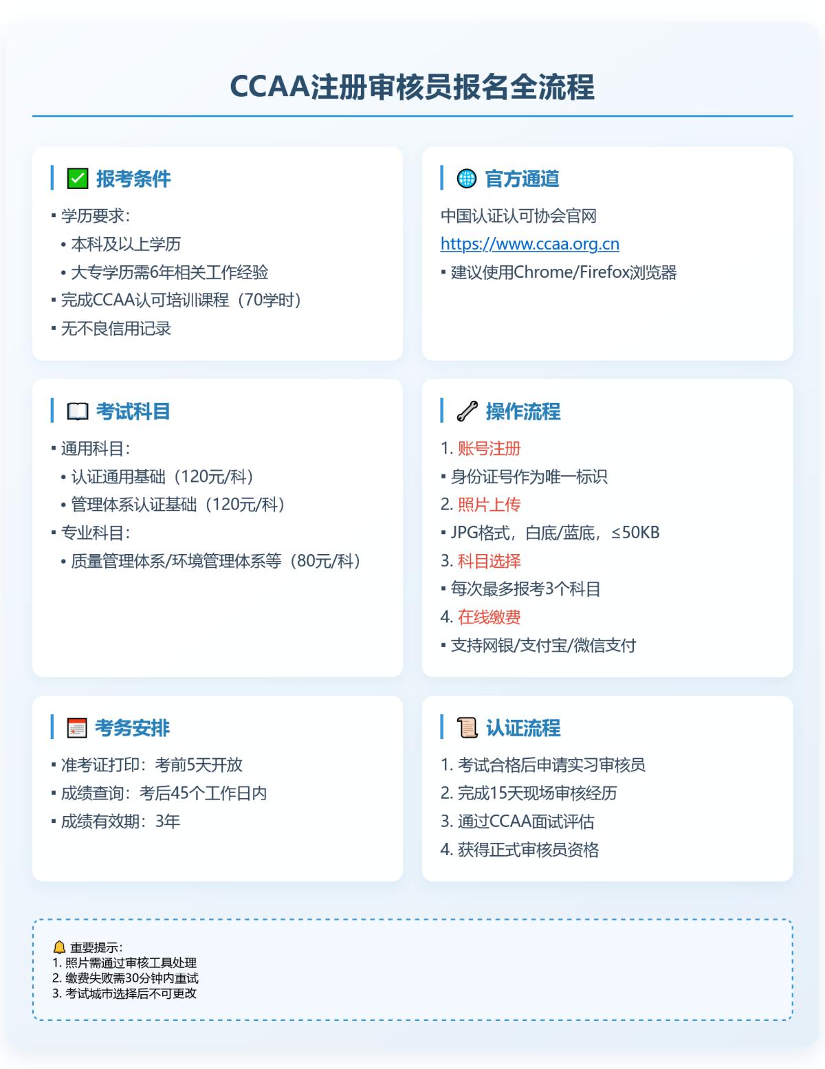 审核员报名条件和要求是什么？先考什么科目好？考试分几种形式？ 第1张