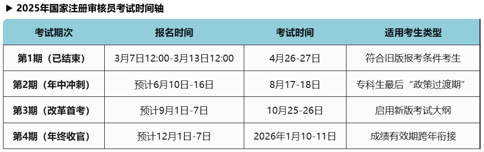 审核员证书怎么考？考试什么时候？需要什么条件？ 第1张