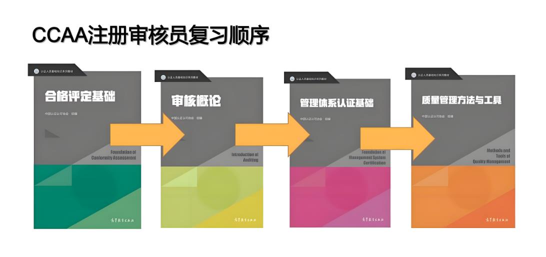 CCAA考试教材权威解析：备考策略、真题指南与职业资格认证要点 第1张