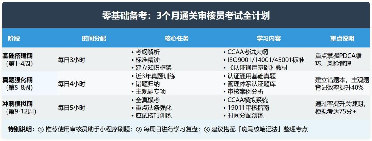 内审员资格证？有什么用？考试难度大不大？ 第3张