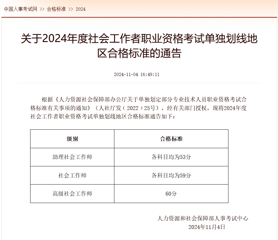 社工证考试合格分数线揭秘：60分万岁？最新变动与通关法则 第2张