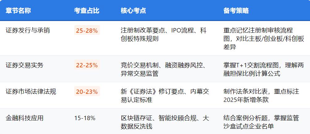 证券从业资格考试往年试题及答案_资料获取与使用方法（2025年最新版） 第2张