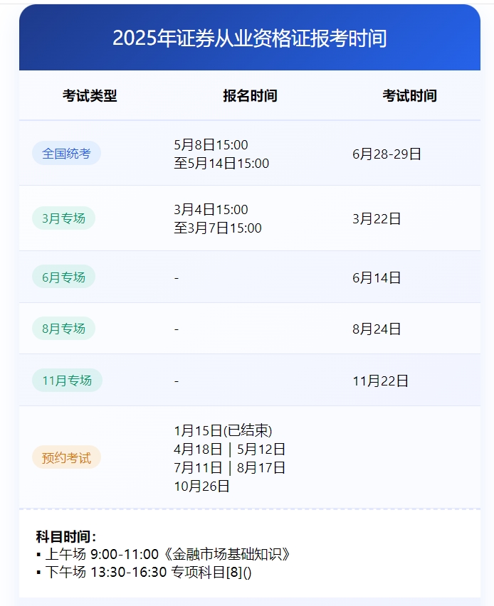 证券从业资格考试往年试题及答案_资料获取与使用方法（2025年最新版） 第3张